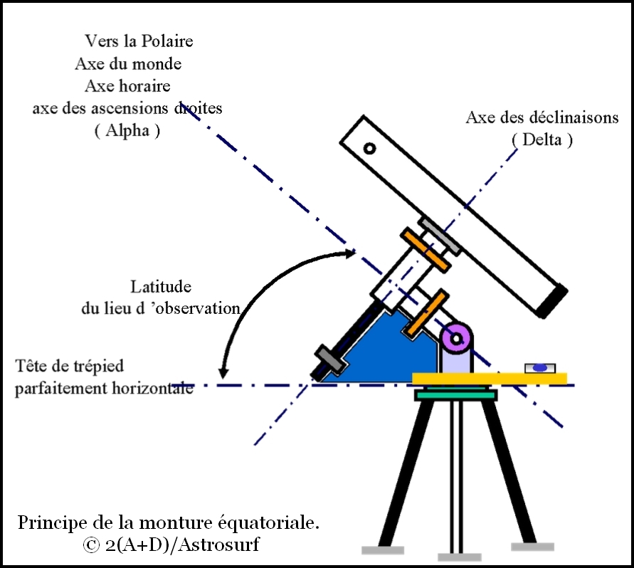 monture_equatoriale1.jpg