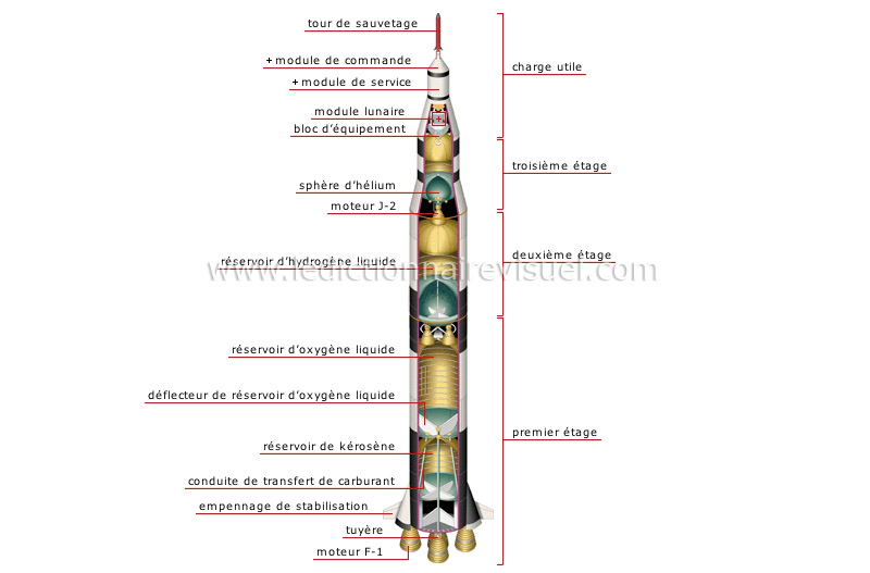 coupe-un-lanceur-spatial-saturn-v-284851.jpg