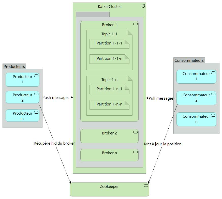 apache-kafka-architecture-diagramme-archimate