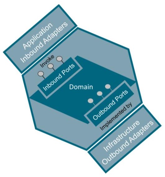 architecture-hexagonale-open-group