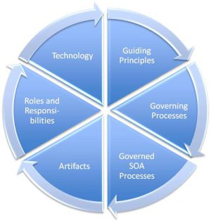 urbanisation-si-gouvernance-SOA.jpg