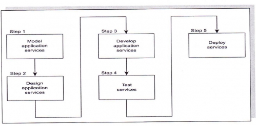 urbanisation-si-cycle-vie-bottom-up.jpg