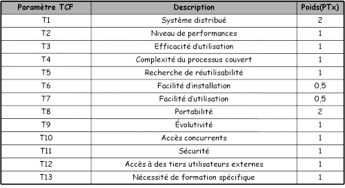 urbanisation-si-estimation-points-de-use-case-3.png