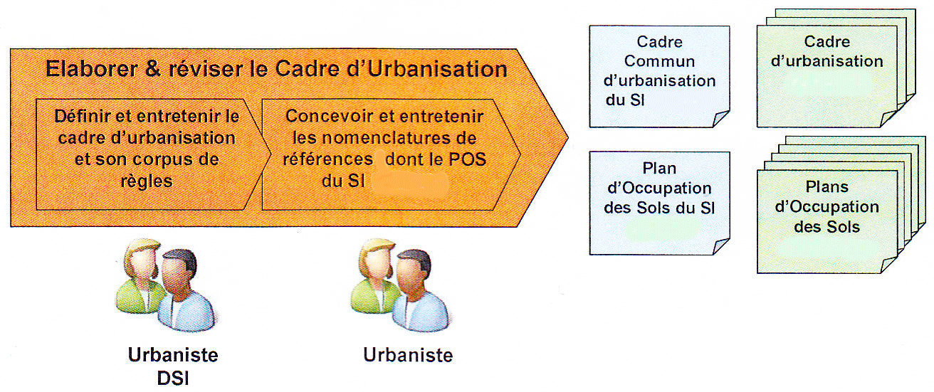 urbanisme-si-cadre-urbanisa.gif