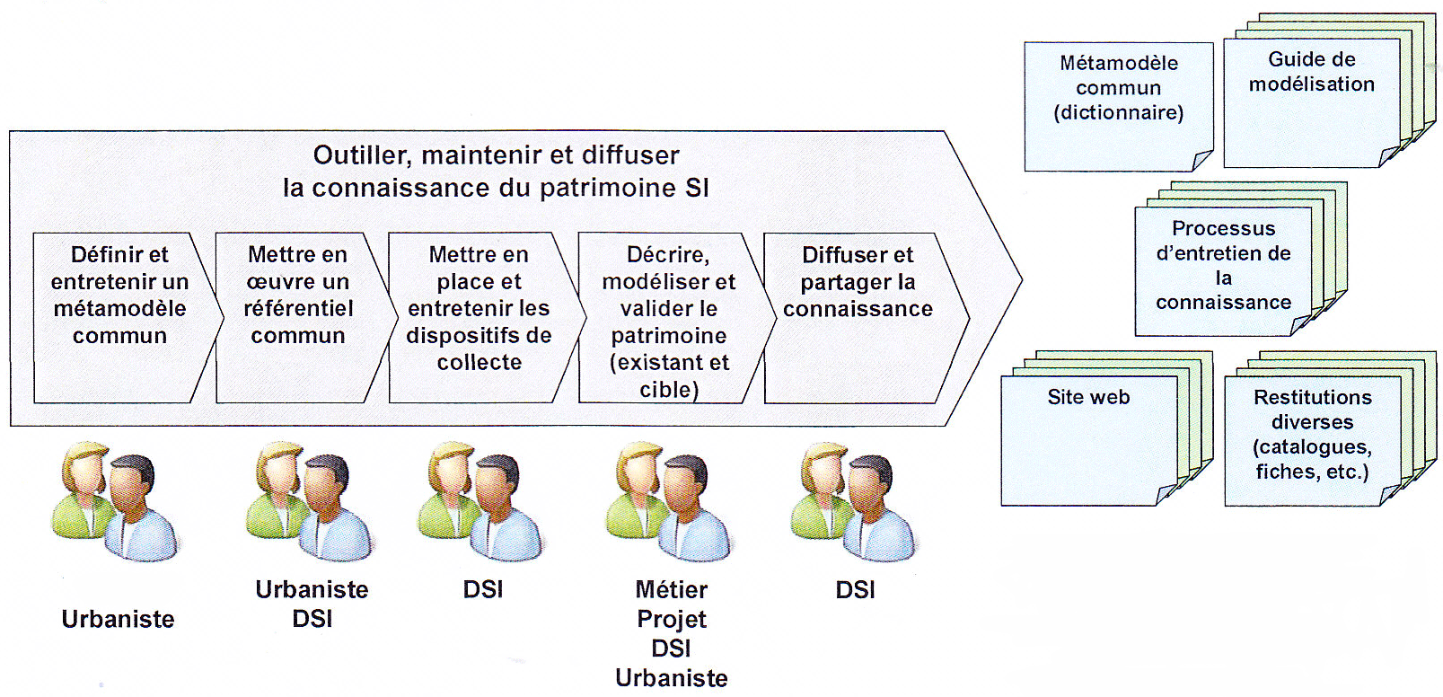 urbanisation-si-outiller.gif