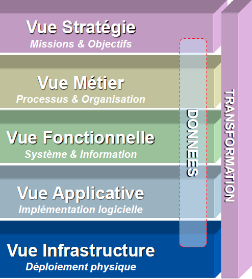 urbanisation-si-5-nomenclatures.png