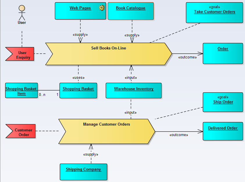 urbanisation-si-modelisatio.gif