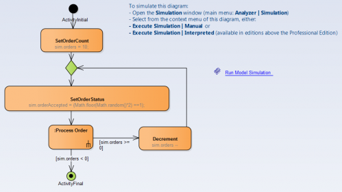 modelisation-de-systeme-verification-des-modeles-UML-3.png