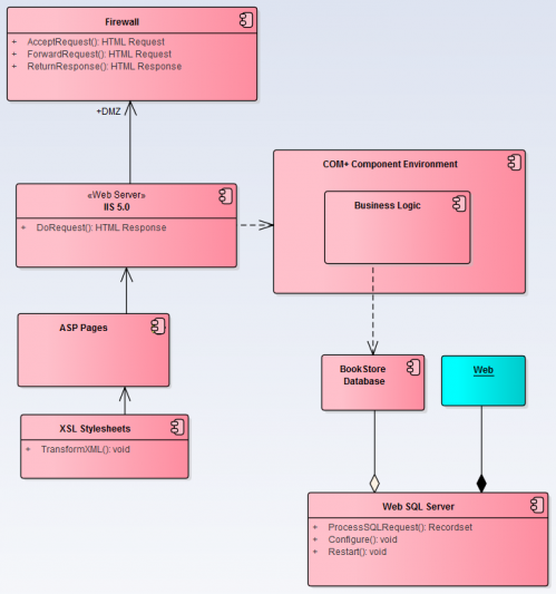 modelisation-de-systeme-verification-des-modeles-UML-6 copie.png