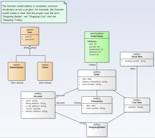 modelisation-de-systeme-verification-des-modeles-UML-8.png