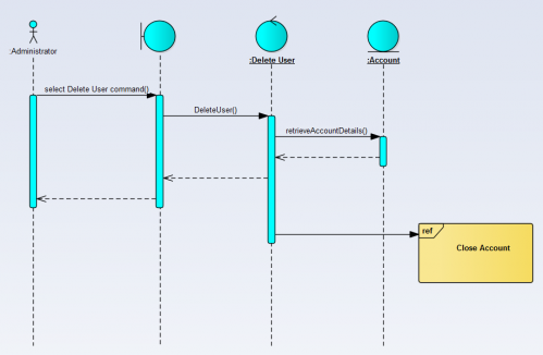 modelisation-de-systeme-verification-des-modeles-UML-9.png