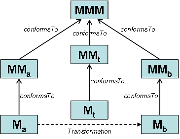 ingenierie-dirigee-par-les-modeles-IDM-03.png