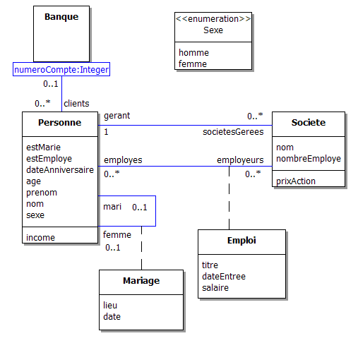 modelisation-systeme-OCL-UML-OMG-03.png