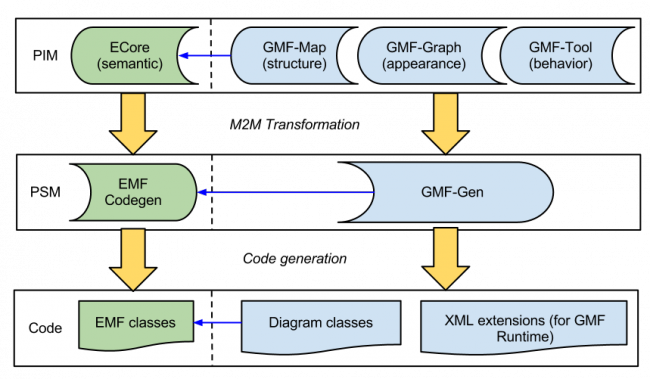 graphical-modeling-framework-1.png
