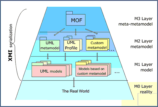 ingenierie-dirigee-par-les-modeles-presentation-MOF.gif
