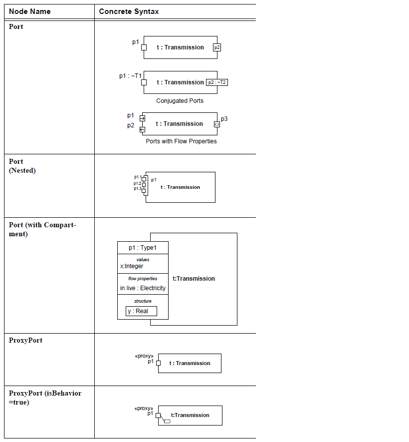 sysml-ports-et-flux-diagramme-de-bloc-interne-internal-block-diagram-ports-and-flows-14.png