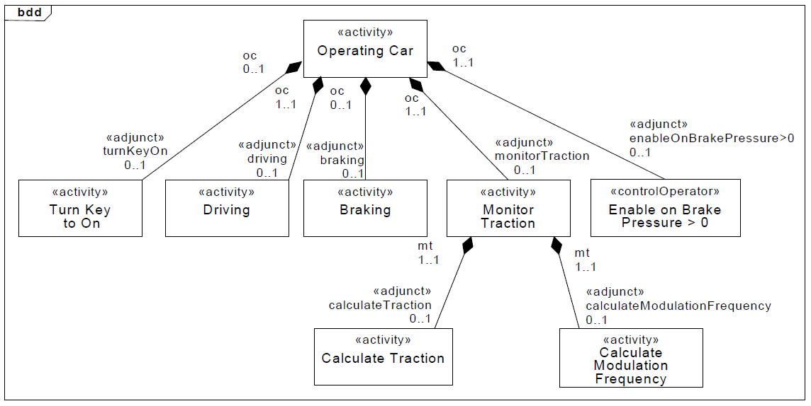 sysml-presentation-diagramme-activite-donnees-activity-diagram-data-20.png