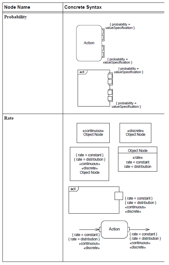 sysml-presentation-diagramme-activite-elements graphiques-activity-diagram-graphical-elements-27.png