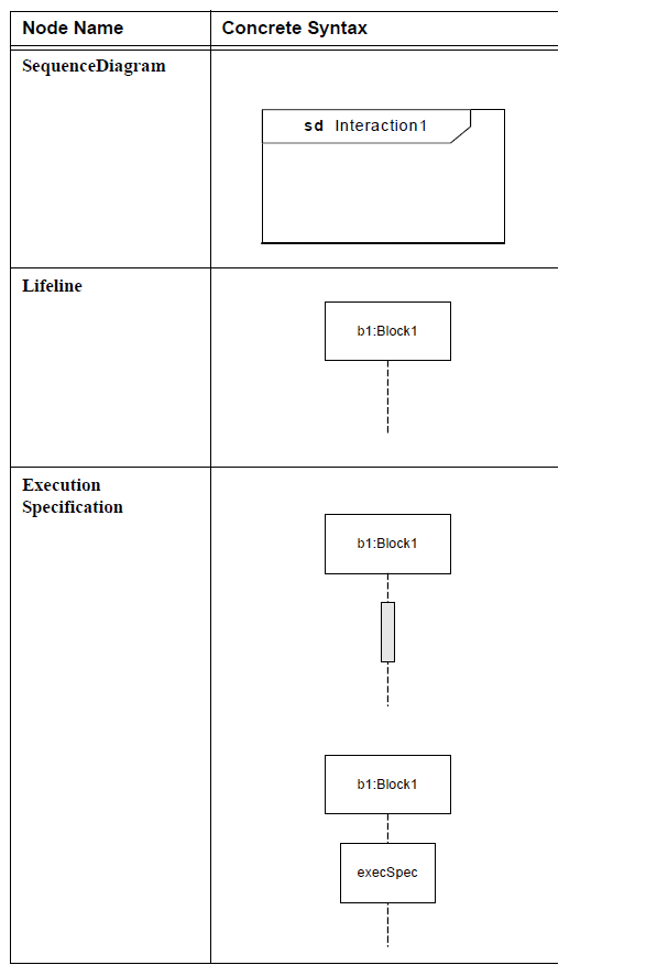 sysml-presentation-diagramme-sequence-elements graphiques-sequence-diagram-graphical-elements-31.png