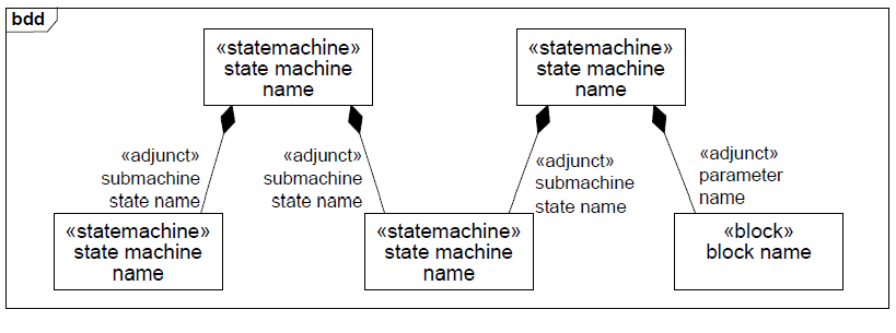 sysml-diagramme-d-etat-elements-graphiques-state-machine-diagram-graphical-elements-33.png