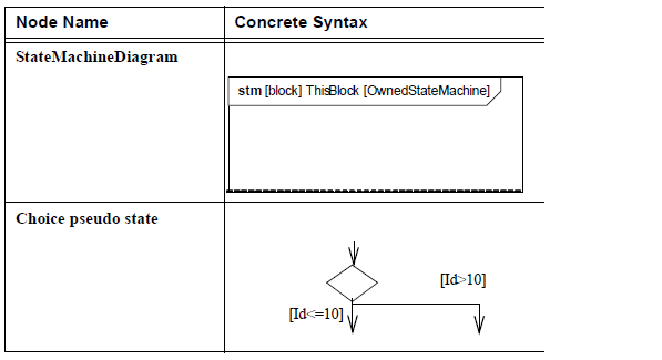 sysml-diagramme-d-etat-elements-graphiques-state-machine-diagram-graphical-elements-34.png