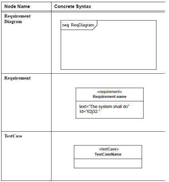 sysml-diagramme-d-exigence-requirement-diagram-55.png