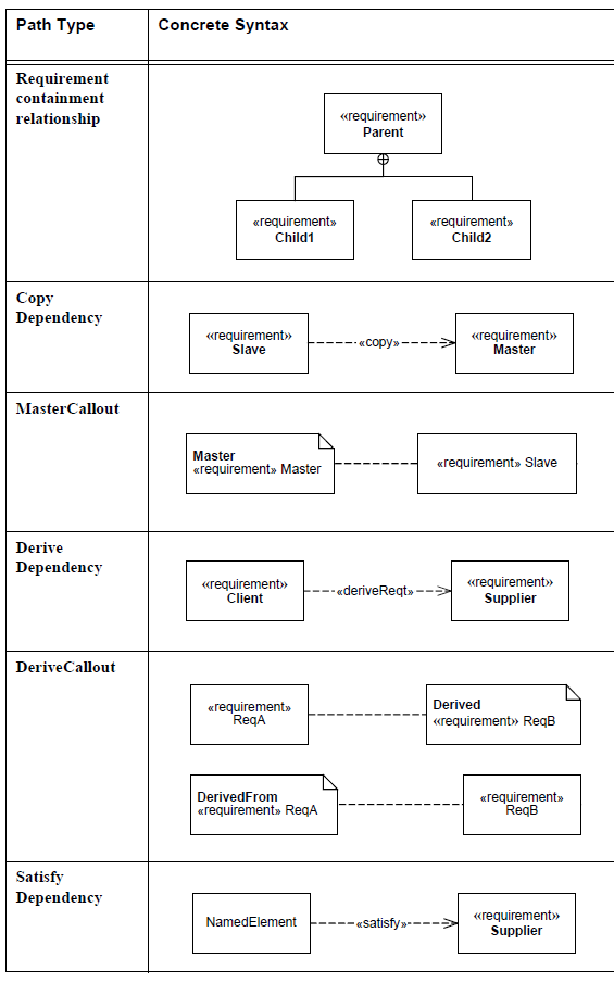 sysml-diagramme-d-exigence-requirement-diagram-56.png