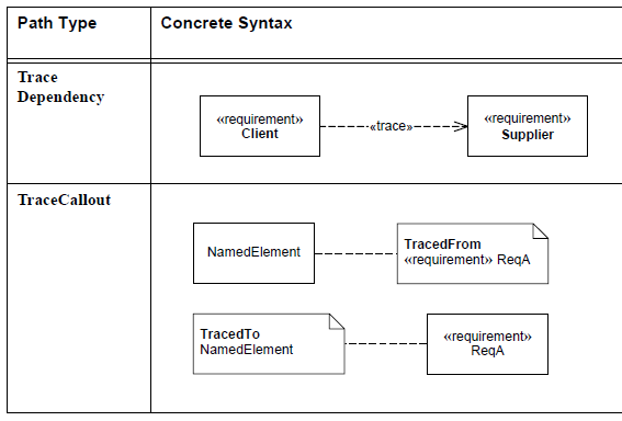 sysml-diagramme-d-exigence-requirement-diagram-58.png
