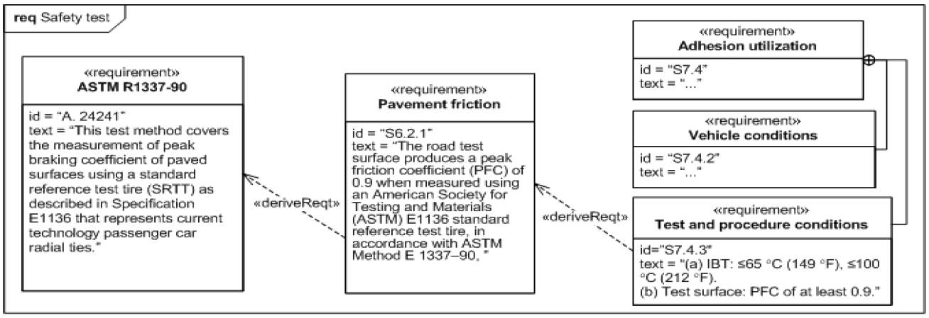 sysml-exemple-diagramme-d-exigence-requirement-diagram-example-59.png