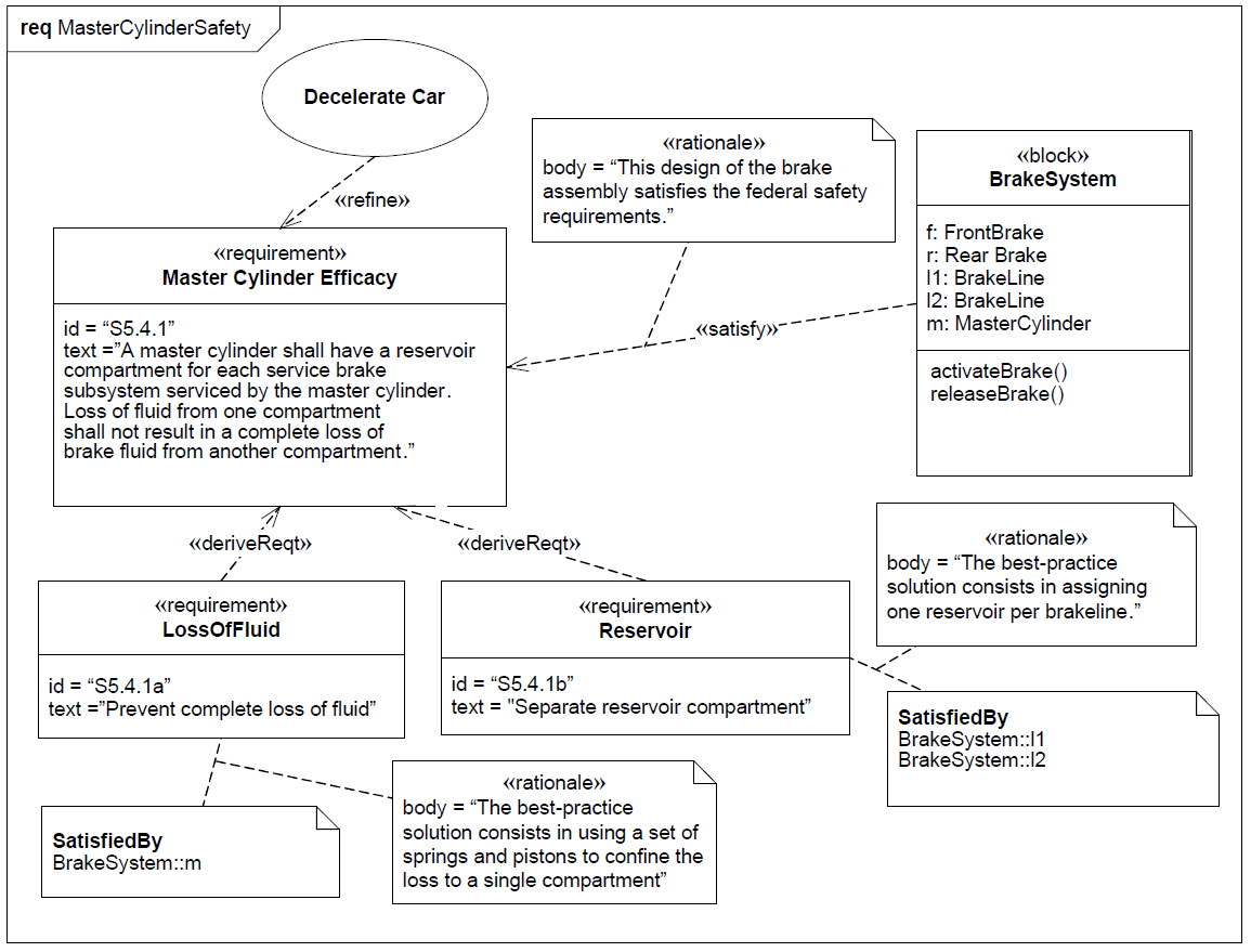 sysml-exemple-diagramme-d-exigence-requirement-diagram-example-60.png