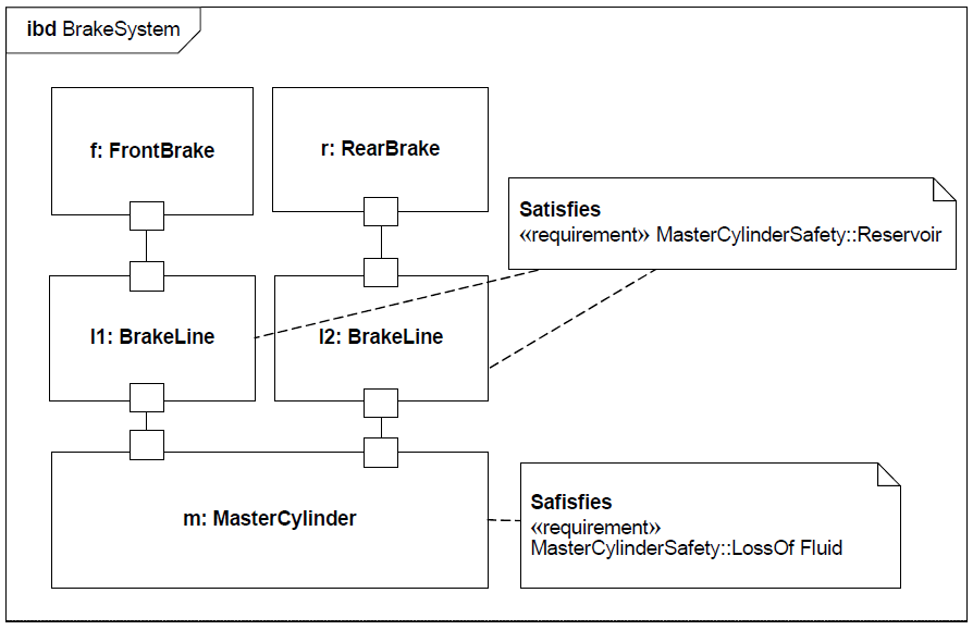 sysml-exemple-diagramme-d-exigence-requirement-diagram-example-61.png