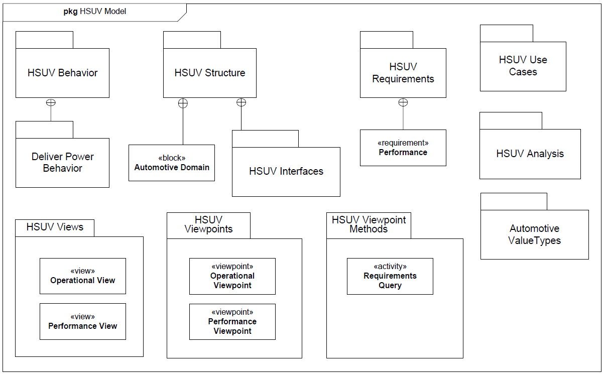 sysml-tutoriel-tutorial-didacticiel-diagramme-package-HSUV-67.png