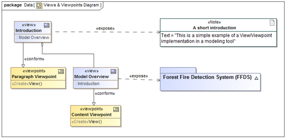sysml-tutoriel-tutorial-didacticiel-diagramme-package-view-viewpoint-3-70.png