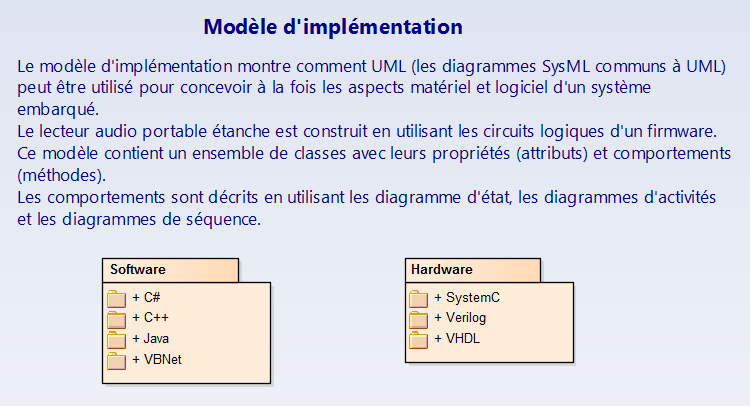 sysml-methode-d-utilisation-implementation-du-systeme-diagramme-uml-etat-activite-sequence-6-0-1.png