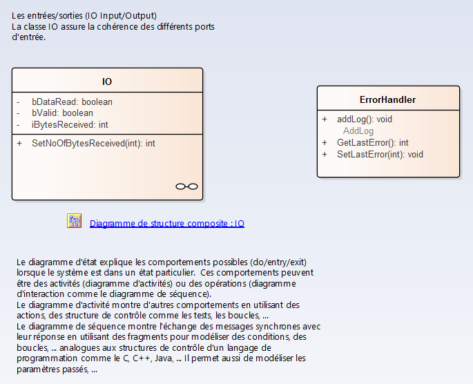 sysml-methode-d-utilisation-implementation-du-systeme-diagramme-uml-etat-activite-sequence-6-1-1.png
