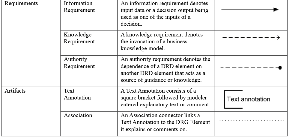 dmn-elements-modelisation-11_2.PNG
