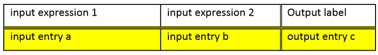 dmn-table-decision-exemple-type-12_3.PNG