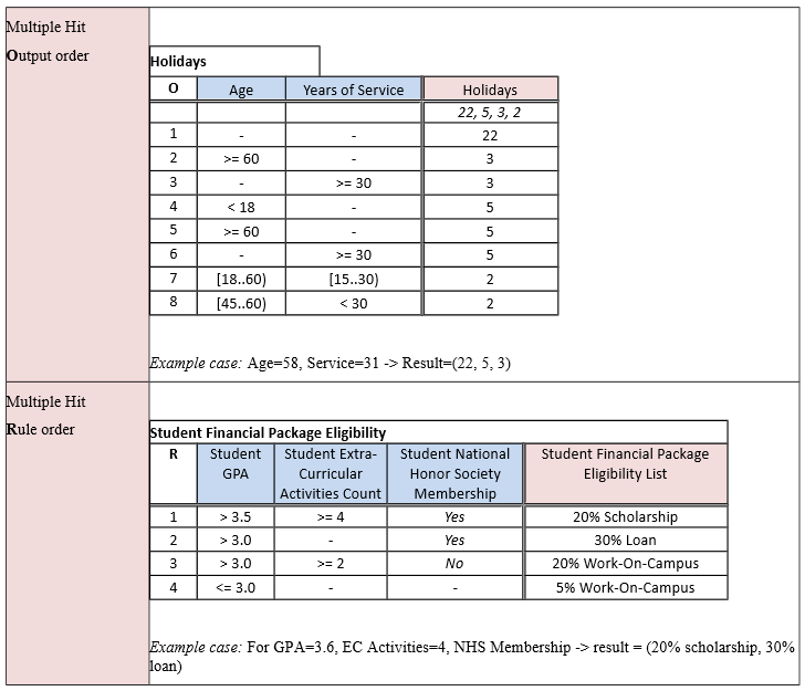 dmn-table-decision-exemple-complet-12_7.PNG