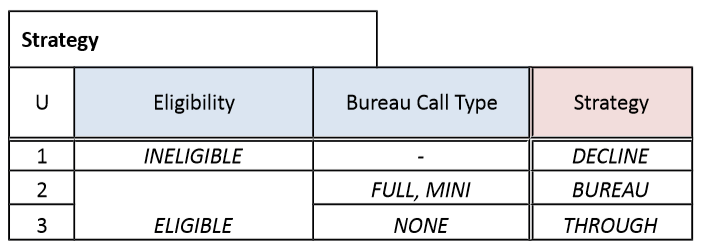 dmn-decision-model-notation-tutoriel-didacticiel-exemple-complet-76.PNG