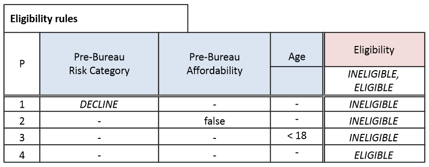 dmn-decision-model-notation-tutoriel-didacticiel-exemple-complet-80.PNG