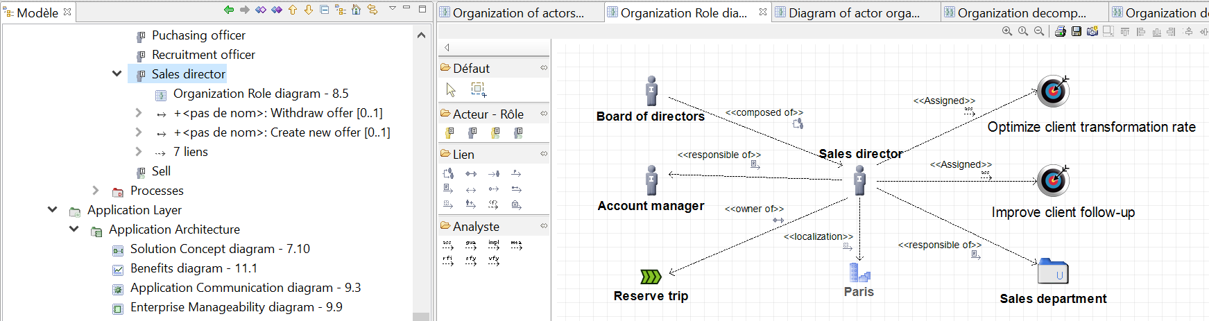 etude-de-cas-complete-togaf-diagramme-organisation-focalise-acteur-sales-director-2.PNG