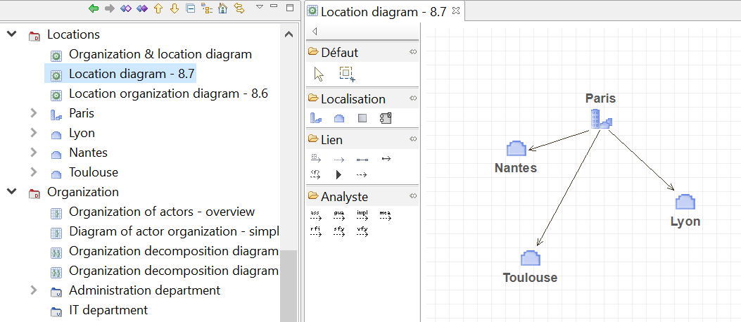 diagramme-de-localisation-togaf-phase-b-architecture metier-tutorial-complet.PNG