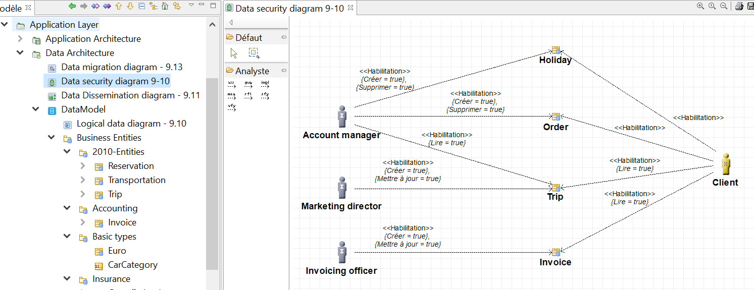 diagramme-de-securite-des-donnees-togaf-etude-de-cas.PNG