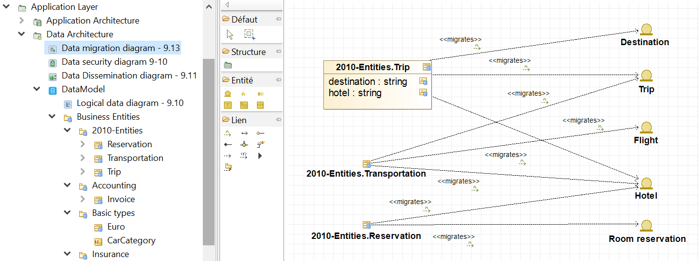 diagramme-de-migration-des-donnees-togaf-phase-c-architecture-des-systemes-d-information-tutorial.PNG