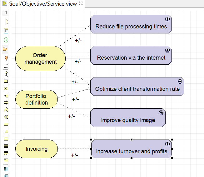 archimate-methode-de-modelisation-le-diagramme-objectifs-services-metier.png