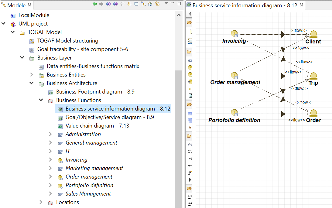 togaf-les-meilleures-pratiques-le-diagramme-information-service-metier.png