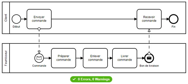 BPMN_OK