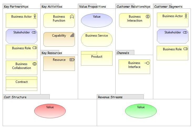 chatgpt-09bis-similar-plantuml-code-ArchiMate-diagram-business-model-canvas-view