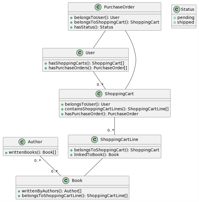 chatgpt-12-plantuml-code-uml-class-diagram-online-library
