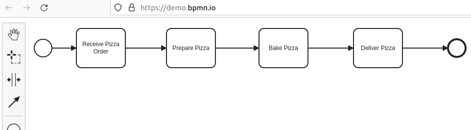 chatgpt-13-bpmn-pizza-command